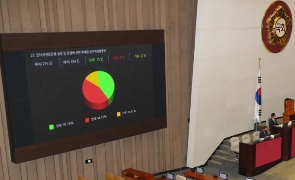 5일 국회 본회의에서 '인터넷전문은행 설립 및 운영에 관한 특례법 일부개정법률안이 부결됐다[출처=연합뉴스]