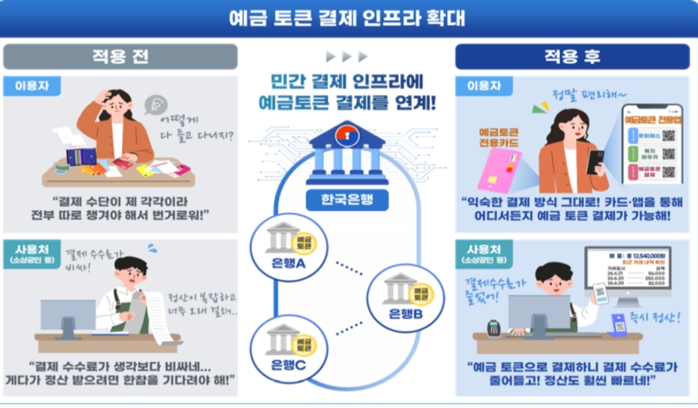 시중은행, ‘예금토큰 기반 결제 인프...
