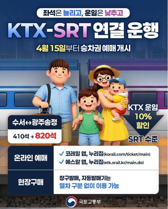 국토교통부, KTX-SRT 연결 운행...