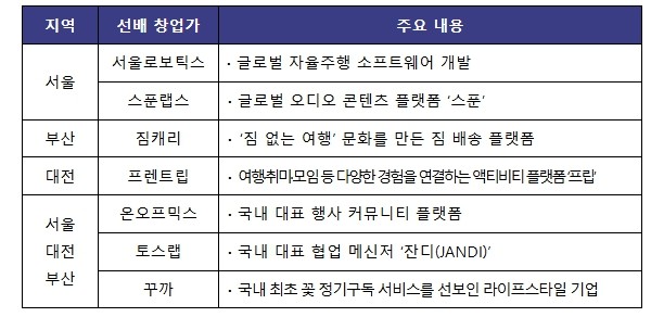중소벤처기업부, 함께 나누는 창업을 ...
