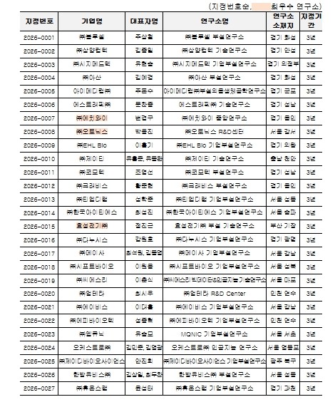 과학기술정보통신부, 기업 연구개발 혁...