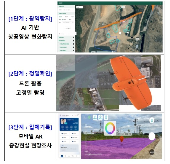 농식품부·재경부, AI·드론 기반 협...
