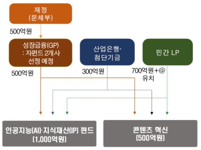 문체부, '케이-컬처'...