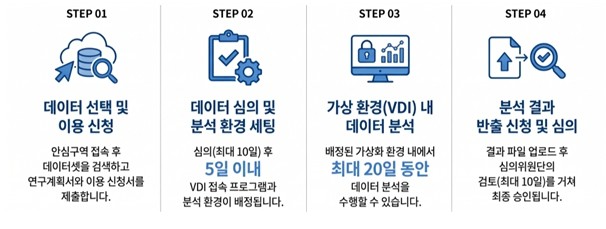교육부, 교육 데이터 안심구역 공식 ...