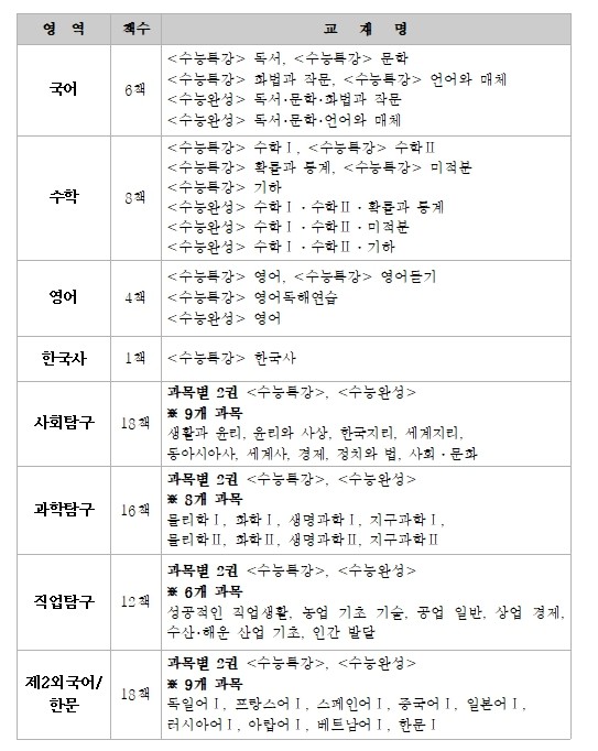 한국교육과정평가원, 2027학년도 대...