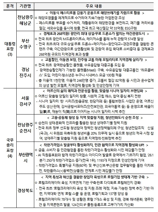 행정안전부, 지역에 활력을, 경제에 ...