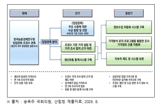 송옥주 의원, 산림청과 ‘조경수 가격...
