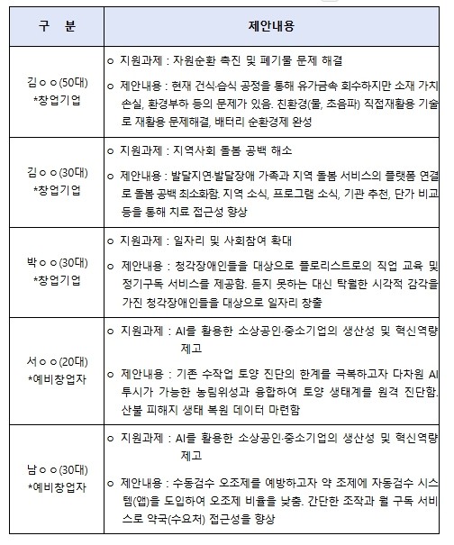 중소벤처기업부, '모두의 창업...