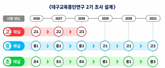 대구시교육청, 대구 학생의 성장을 장...